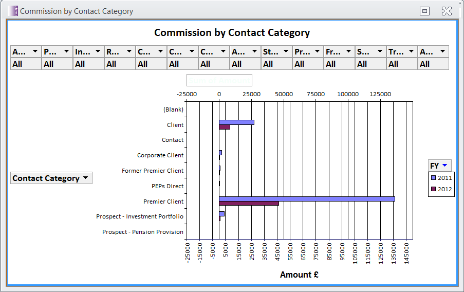 Commission per Policy Submitted