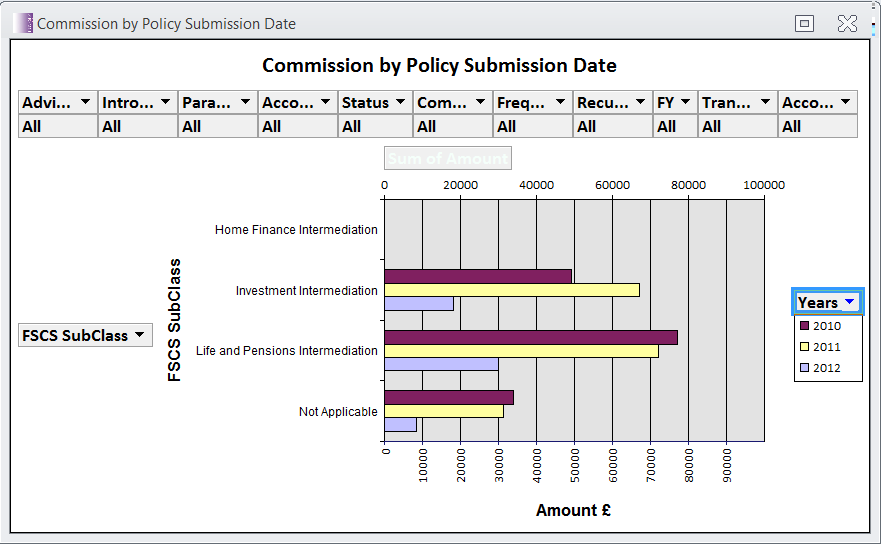 Commission per Policy Submitted