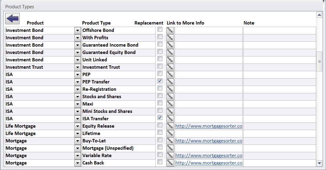 Product Types